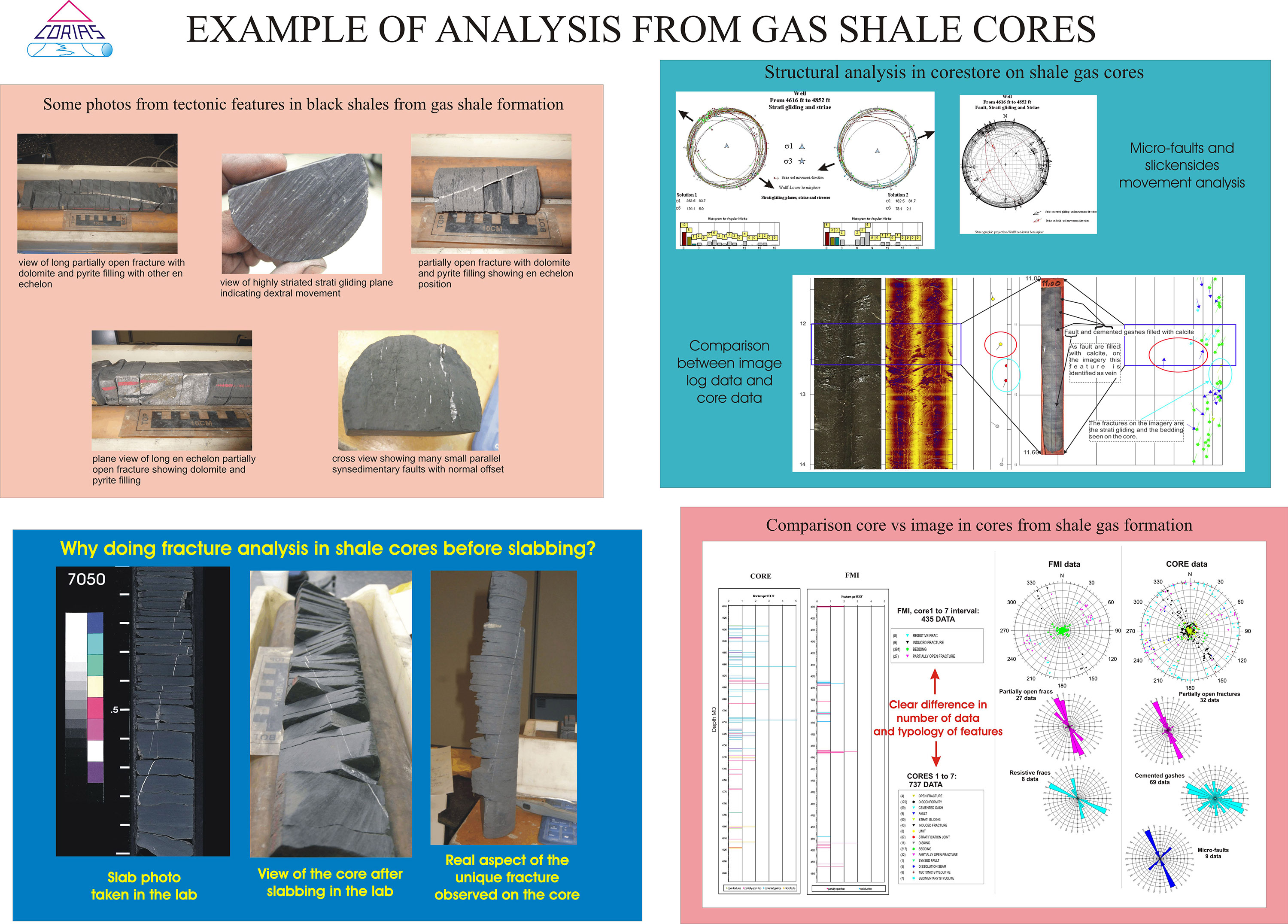Corias Examples from shale gas